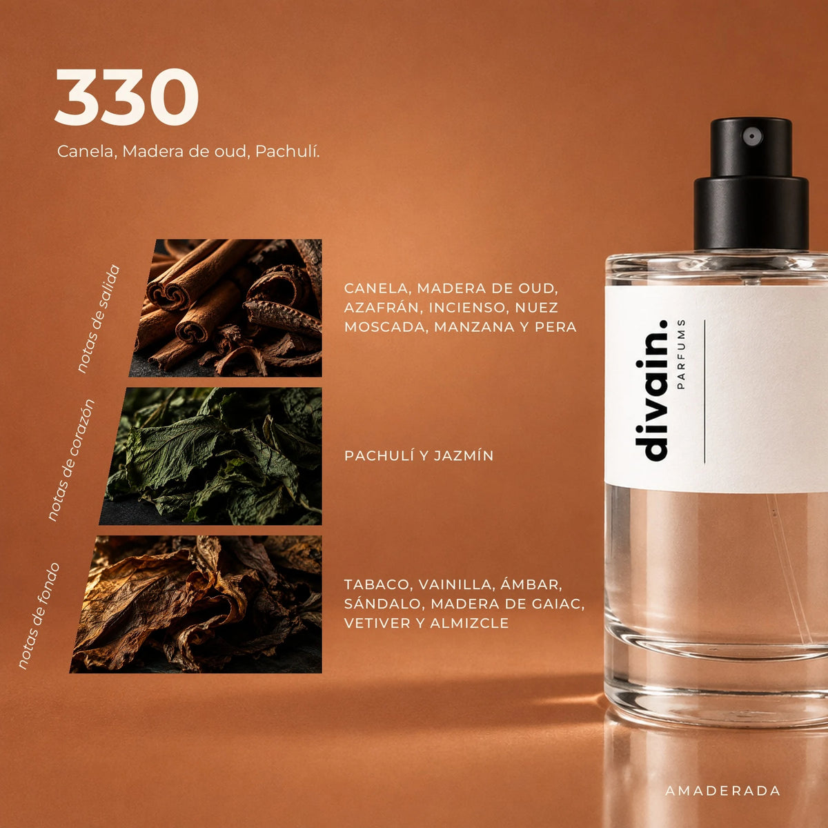 divain.330 fragrance pyramid